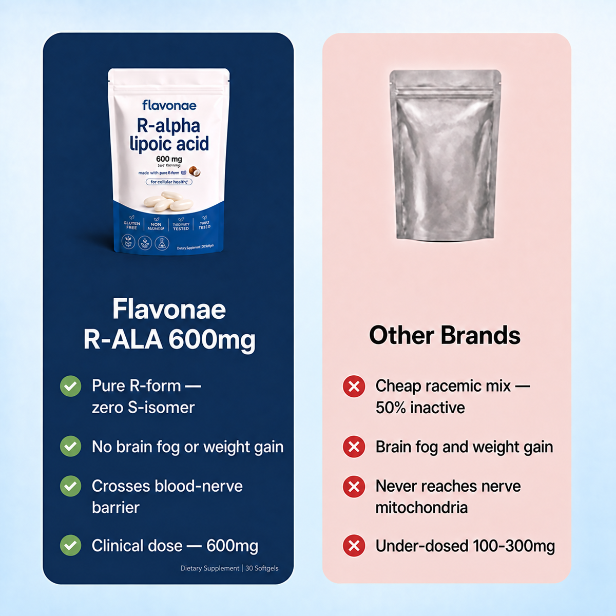 Pure R-Alpha Lipoic Acid for Nerve Health